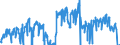 Traffic and transport measurement: Freight and mail on board / Unit of measure: Tonne / Airport pairs (routes): CATANIA/FONTANAROSSA airport - BOLOGNA/BORGO PANIGALE airport