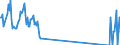 Traffic and transport measurement: Freight and mail on board / Unit of measure: Tonne / Airport pairs (routes): CATANIA/FONTANAROSSA airport - VERONA/BOSCOMANTICO airport