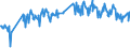 Traffic and transport measurement: Freight and mail on board / Unit of measure: Tonne / Airport pairs (routes): CATANIA/FONTANAROSSA airport - BRESCIA/MONTICHIARI airport