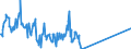 Traffic and transport measurement: Freight and mail on board / Unit of measure: Tonne / Airport pairs (routes): CATANIA/FONTANAROSSA airport - ROMA/CIAMPINO airport