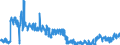 Traffic and transport measurement: Freight and mail on board / Unit of measure: Tonne / Airport pairs (routes): CATANIA/FONTANAROSSA airport - ROMA/FIUMICINO airport