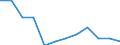 Traffic and transport measurement: Freight and mail on board / Unit of measure: Tonne / Airport pairs (routes): LAMPEDUSA airport - PALERMO/PUNTA RAISI airport