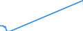 Traffic and transport measurement: Freight and mail on board / Unit of measure: Tonne / Airport pairs (routes): PALERMO/PUNTA RAISI airport - LIEGE airport