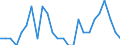 Traffic and transport measurement: Freight and mail on board / Unit of measure: Tonne / Airport pairs (routes): PALERMO/PUNTA RAISI airport - LAMPEDUSA airport