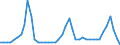 Traffic and transport measurement: Freight and mail on board / Unit of measure: Tonne / Airport pairs (routes): PALERMO/PUNTA RAISI airport - PANTELLERIA airport