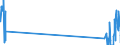 Traffic and transport measurement: Freight and mail on board / Unit of measure: Tonne / Airport pairs (routes): PALERMO/PUNTA RAISI airport - CAGLIARI/ELMAS airport