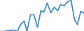 Traffic and transport measurement: Freight and mail on board / Unit of measure: Tonne / Airport pairs (routes): PALERMO/PUNTA RAISI airport - OLBIA/COSTA SMERALDA airport