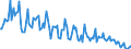 Traffic and transport measurement: Freight and mail on board / Unit of measure: Tonne / Airport pairs (routes): PALERMO/PUNTA RAISI airport - MILANO/MALPENSA airport