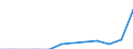 Traffic and transport measurement: Freight and mail on board / Unit of measure: Tonne / Airport pairs (routes): PALERMO/PUNTA RAISI airport - BERGAMO/ORIO AL SERIO airport