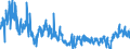 Traffic and transport measurement: Freight and mail on board / Unit of measure: Tonne / Airport pairs (routes): PALERMO/PUNTA RAISI airport - MILANO/LINATE airport