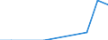 Traffic and transport measurement: Freight and mail on board / Unit of measure: Tonne / Airport pairs (routes): PALERMO/PUNTA RAISI airport - PARMA airport