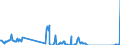 Traffic and transport measurement: Freight and mail on board / Unit of measure: Tonne / Airport pairs (routes): PALERMO/PUNTA RAISI airport - BOLOGNA/BORGO PANIGALE airport