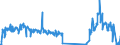 Traffic and transport measurement: Freight and mail on board / Unit of measure: Tonne / Airport pairs (routes): PALERMO/PUNTA RAISI airport - BRESCIA/MONTICHIARI airport
