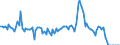 Traffic and transport measurement: Freight and mail on board / Unit of measure: Tonne / Airport pairs (routes): PALERMO/PUNTA RAISI airport - ROMA/CIAMPINO airport