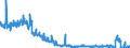 Traffic and transport measurement: Freight and mail on board / Unit of measure: Tonne / Airport pairs (routes): PALERMO/PUNTA RAISI airport - ROMA/FIUMICINO airport