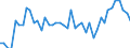 Traffic and transport measurement: Freight and mail on board / Unit of measure: Tonne / Airport pairs (routes): PALERMO/PUNTA RAISI airport - PISA/S. GIUSTO airport