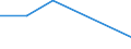 Traffic and transport measurement: Freight and mail on board / Unit of measure: Tonne / Airport pairs (routes): PALERMO/PUNTA RAISI airport - KATOWICE/PYRZOWICE airport