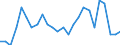 Traffic and transport measurement: Freight and mail on board / Unit of measure: Tonne / Airport pairs (routes): REGGIO CALABRIA airport - MILANO/MALPENSA airport