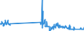 Traffic and transport measurement: Freight and mail on board / Unit of measure: Tonne / Airport pairs (routes): REGGIO CALABRIA airport - ROMA/FIUMICINO airport