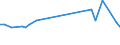 Unit of measure: Tonne / Traffic and transport measurement: Freight and mail on board / Airport pairs (routes): LUXEMBOURG airport - CURITIBA/AFONSO PENA PR airport