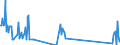 Unit of measure: Tonne / Traffic and transport measurement: Freight and mail on board / Airport pairs (routes): LUXEMBOURG airport - RECIFE/GUARARAPES - GILBERTO FREYRE PE airport