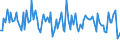 Unit of measure: Tonne / Traffic and transport measurement: Freight and mail on board / Airport pairs (routes): LUXEMBOURG airport - POINTE NOIRE airport