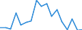 Unit of measure: Tonne / Traffic and transport measurement: Freight and mail on board / Airport pairs (routes): LUXEMBOURG airport - CHONGQING/JIANGBEI airport
