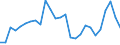 Unit of measure: Tonne / Traffic and transport measurement: Freight and mail on board / Airport pairs (routes): LUXEMBOURG airport - CHENGDU/SHUANGLIU airport