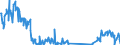 Unit of measure: Tonne / Traffic and transport measurement: Freight and mail on board / Airport pairs (routes): LUXEMBOURG airport - BOGOTA INTL/CUNDINAMARCA airport