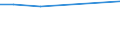 Unit of measure: Tonne / Traffic and transport measurement: Freight and mail on board / Airport pairs (routes): LUXEMBOURG airport - FRANKFURT/MAIN airport