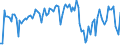 Unit of measure: Tonne / Traffic and transport measurement: Freight and mail on board / Airport pairs (routes): LUXEMBOURG airport - LEIPZIG/HALLE airport