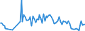 Unit of measure: Tonne / Traffic and transport measurement: Freight and mail on board / Airport pairs (routes): LUXEMBOURG airport - QUITO/MARISCAL SUCRE INTL airport
