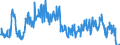 Unit of measure: Tonne / Traffic and transport measurement: Freight and mail on board / Airport pairs (routes): LUXEMBOURG airport - BARCELONA/EL PRAT airport