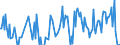 Unit of measure: Tonne / Traffic and transport measurement: Freight and mail on board / Airport pairs (routes): LUXEMBOURG airport - TOULOUSE/BLAGNAC airport