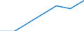 Unit of measure: Tonne / Traffic and transport measurement: Freight and mail on board / Airport pairs (routes): LUXEMBOURG airport - CHALONS-VATRY airport
