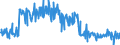Unit of measure: Tonne / Traffic and transport measurement: Freight and mail on board / Airport pairs (routes): LUXEMBOURG airport - TBILISI/TBILISI airport