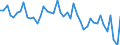 Unit of measure: Tonne / Traffic and transport measurement: Freight and mail on board / Airport pairs (routes): LUXEMBOURG airport - KANAZAWA/KOMATSU airport