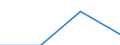 Unit of measure: Tonne / Traffic and transport measurement: Freight and mail on board / Airport pairs (routes): LUXEMBOURG airport - NAIROBI ACC FIC RCC COM airport