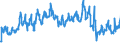 Unit of measure: Tonne / Traffic and transport measurement: Freight and mail on board / Airport pairs (routes): RIGA airport - LONDON GATWICK airport