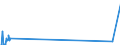 Unit of measure: Tonne / Traffic and transport measurement: Freight and mail on board / Airport pairs (routes): RIGA airport - NEW YORK/JOHN F. KENNEDY INTERNATIONAL NY. airport