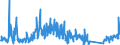 Unit of measure: Tonne / Traffic and transport measurement: Freight and mail on board / Airport pairs (routes): RIGA airport - TASHKENT/YUZHNY airport