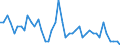 Unit of measure: Tonne / Traffic and transport measurement: Freight and mail on board (departures) / Airport pairs (routes): PODGORICA airport - LJUBLJANA/BRNIK airport