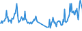 Unit of measure: Tonne / Traffic and transport measurement: Freight and mail loaded and unloaded / Airport pairs (routes): PODGORICA airport - WIEN-SCHWECHAT airport