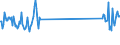 Unit of measure: Tonne / Traffic and transport measurement: Freight and mail loaded and unloaded / Airport pairs (routes): PODGORICA airport - ISTANBUL/ATATURK airport