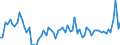 Unit of measure: Tonne / Traffic and transport measurement: Freight and mail loaded and unloaded / Airport pairs (routes): PODGORICA airport - ISTANBUL/ISTANBUL HAVALIMANI airport