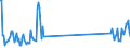 Unit of measure: Tonne / Traffic and transport measurement: Freight and mail loaded / Airport pairs (routes): PODGORICA airport - ISTANBUL/ATATURK airport