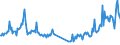 Unit of measure: Tonne / Traffic and transport measurement: Freight and mail unloaded / Airport pairs (routes): PODGORICA airport - WIEN-SCHWECHAT airport