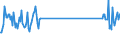 Unit of measure: Tonne / Traffic and transport measurement: Freight and mail unloaded / Airport pairs (routes): PODGORICA airport - ISTANBUL/ATATURK airport