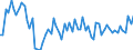 Unit of measure: Tonne / Traffic and transport measurement: Freight and mail unloaded / Airport pairs (routes): PODGORICA airport - ISTANBUL/ISTANBUL HAVALIMANI airport