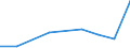 Verkehrsleistung: Fracht und Post an Bord / Maßeinheit: Tonne / Flughafenpaare (Strecken): SKOPJE airport - CHALONS-VATRY airport